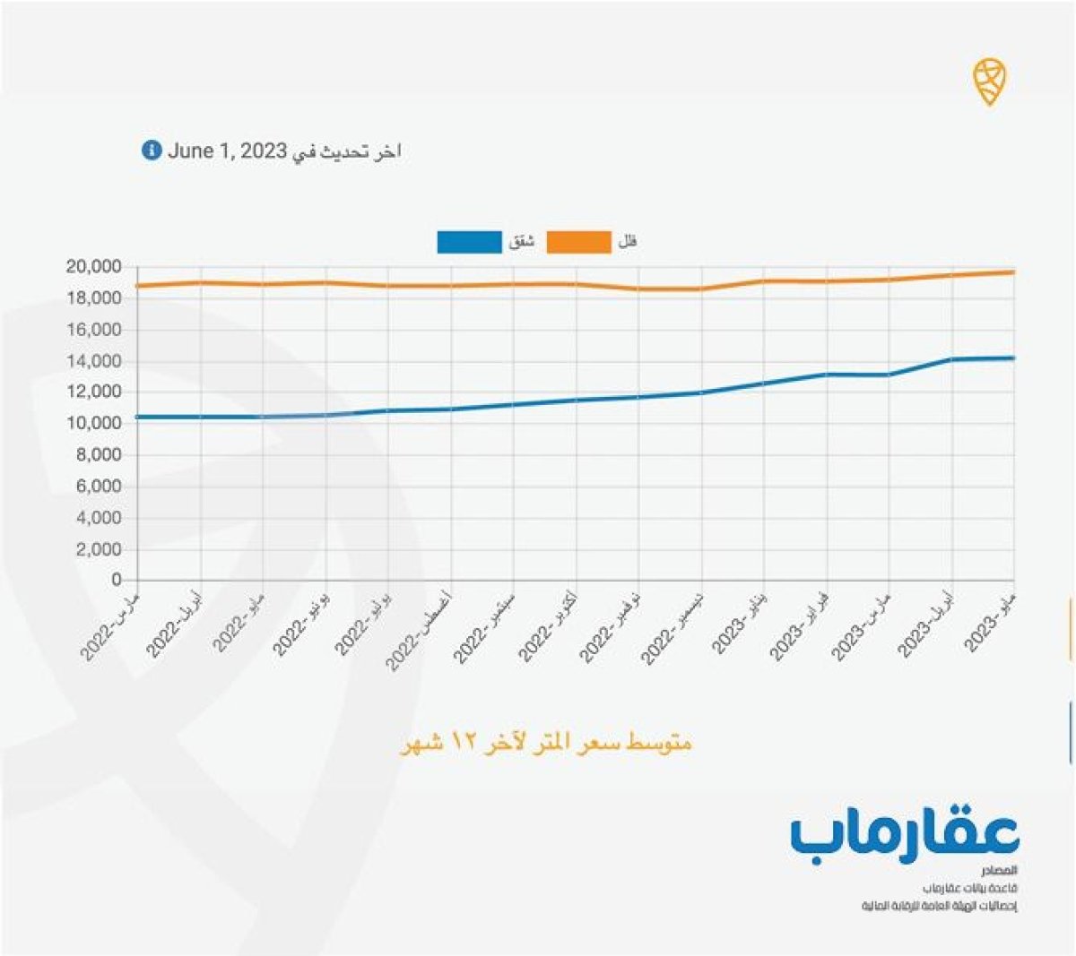 عقارماب: أسعار العقار في مصر بعد ارتفاع سعر الدولار 2023