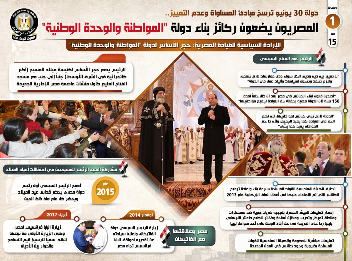 مسلمين ومسيحيين.. المصريون يضعون ركائز بناء دولة "المواطنة والوحدة الوطنية".. إنفوجراف