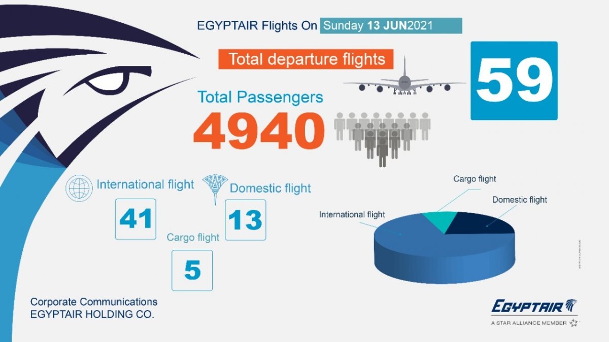 خدمة إعلامية عن جدول رحلات مصر للطيران اليومي.