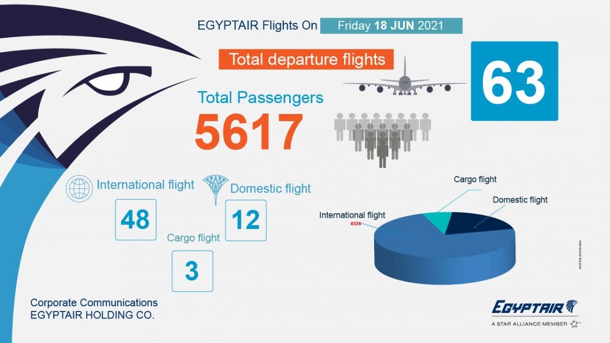 خدمة إعلامية عن جدول رحلات مصر للطيران اليومي