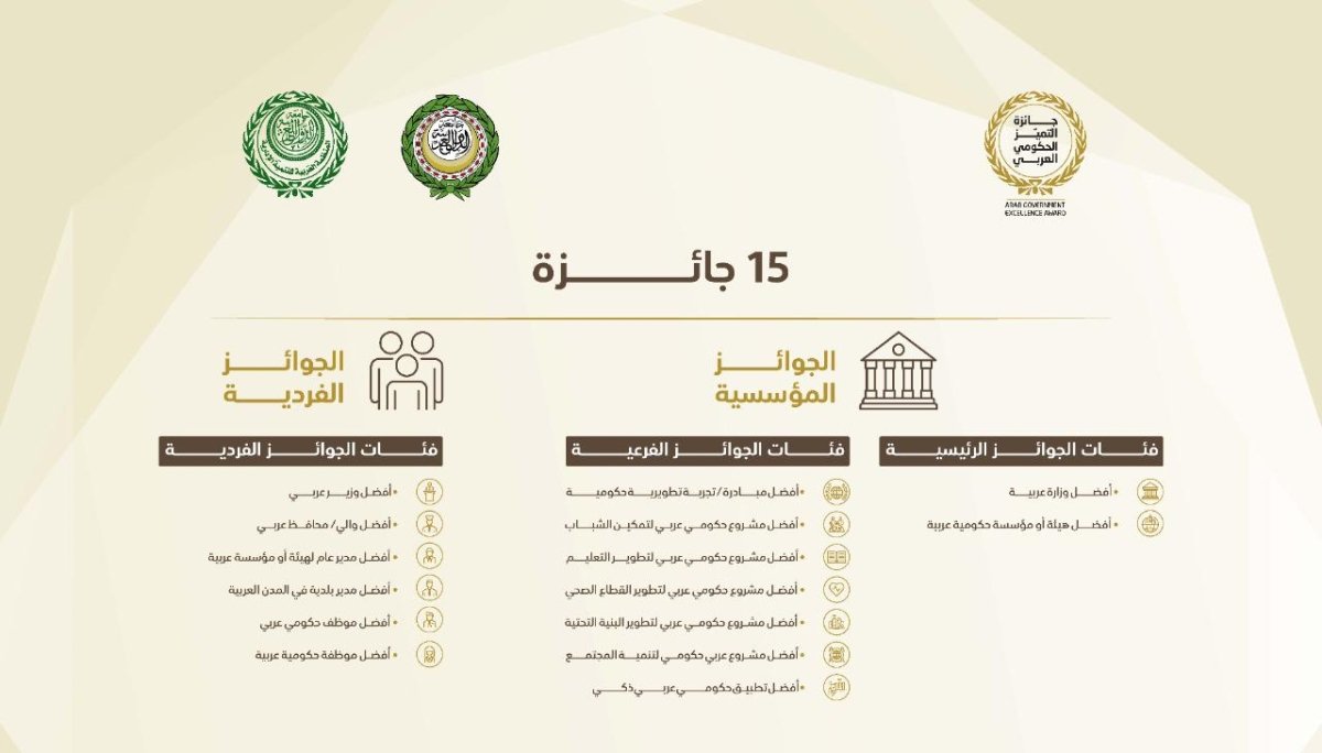 جائزة التميز الحكومي العربي تواصل تلقي الترشيحات لدورتها الثانية حتى 31 مارس ومصر حريصة على المشاركة الفاعلة