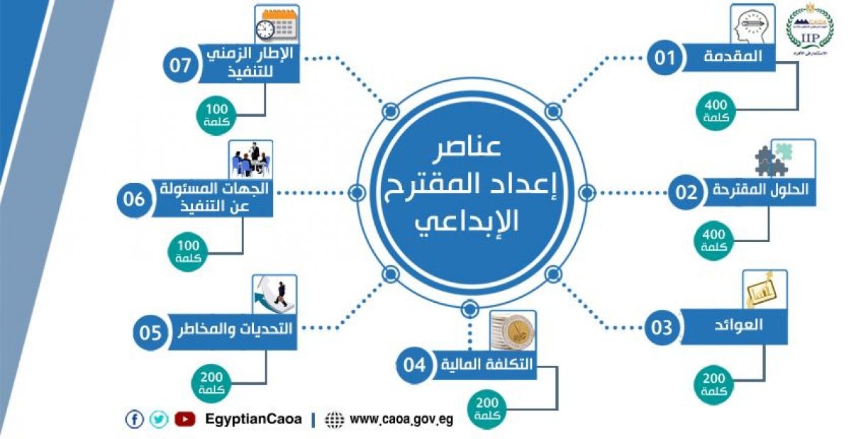 "التنظيم والإدارة" يطلق مسابقة الإبداع الحكومي " اخدم بلدك بفكرة"