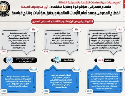 بالإنفوجراف.. القطاع المصرفي: مؤشر قوة وصلابة الاقتصاد.. أين كنا وكيف أصبحنا
