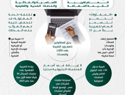 إنفوجراف حول التعديلات المحدودة فى ضريبة القيمة المضافة - جريدة البوست الأقتصادى 