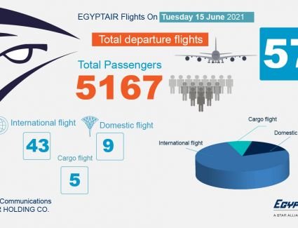 تعرف علي جدول رحلات مصر للطيران غدا الثلاثاء ١٥ يونيو