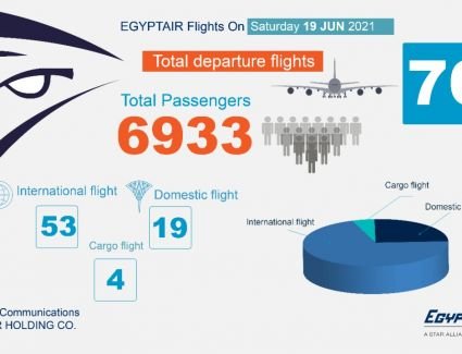 خدمة إعلامية عن جدول رحلات مصر للطيران اليومي