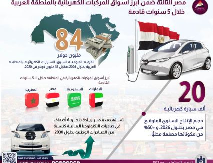 معلومات الوزراء: مصر الثالثة ضمن أبرز أسواق المركبات الكهربائية بالمنطقة العربية 
